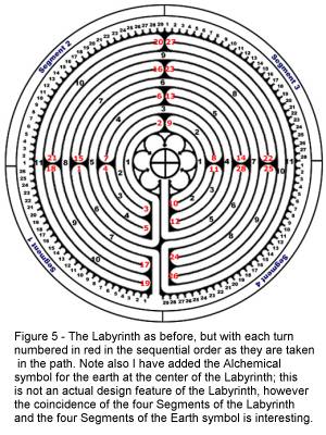 complex labyrinth