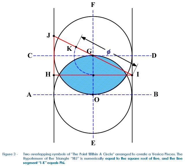 point within a circle symbol