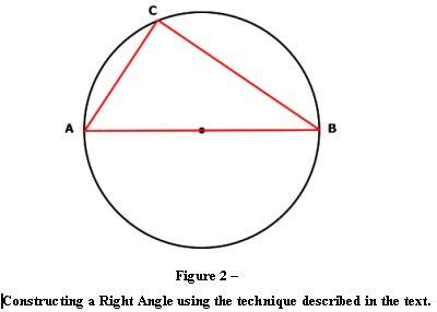 point within a circle symbol